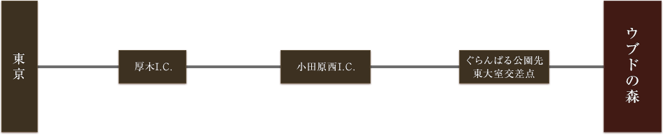 お車での行き方