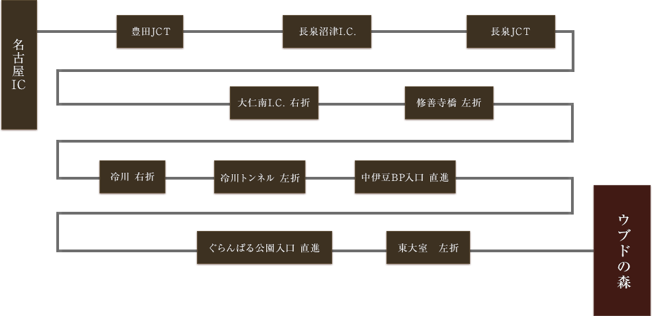 お車での行き方